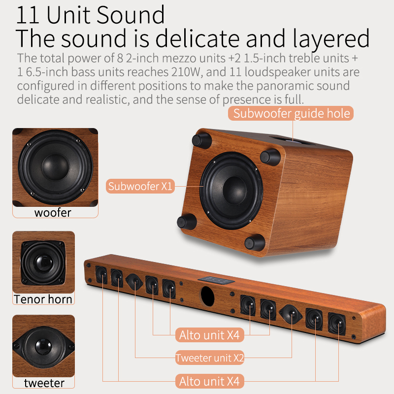 5.1 Channel Home Theater Sound - đánh giá và giá Home Bar And Theater